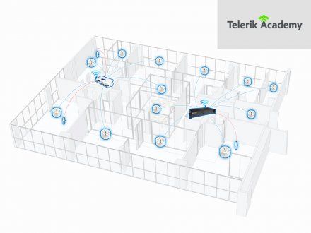 Telerik Academy - Акустический комфорт с системой звукового маскирования, София, 2017