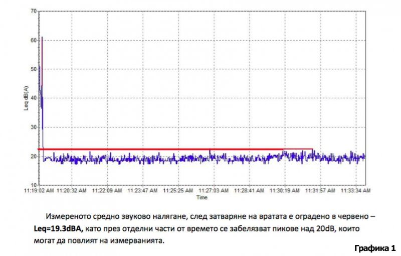 Шумоизоляционная кабина для АББ, Раковский филиал, 2018